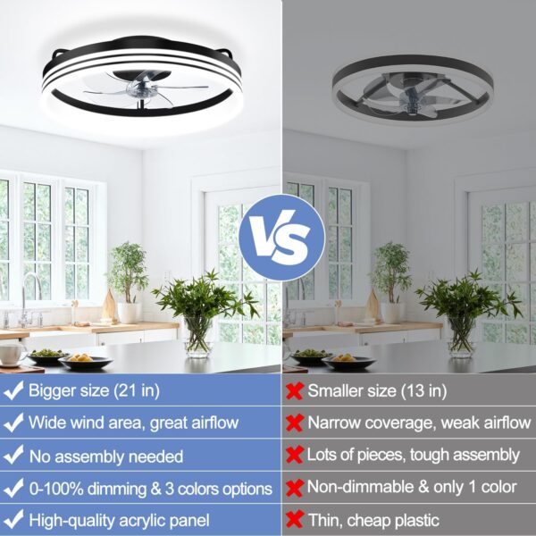 Flush Mount Ceiling Fan