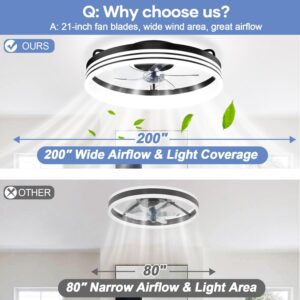 Flush Mount Ceiling Fan