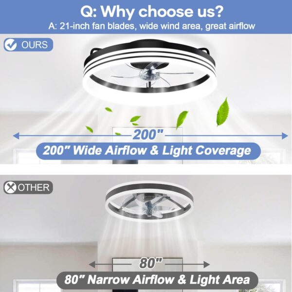 Flush Mount Ceiling Fan