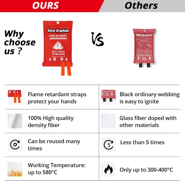Fire Blanket
