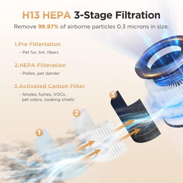 Air Purifiers