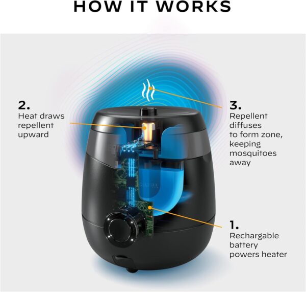 Mosquito Repellent Machine