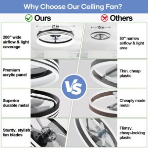 Flush Mount Ceiling Fan