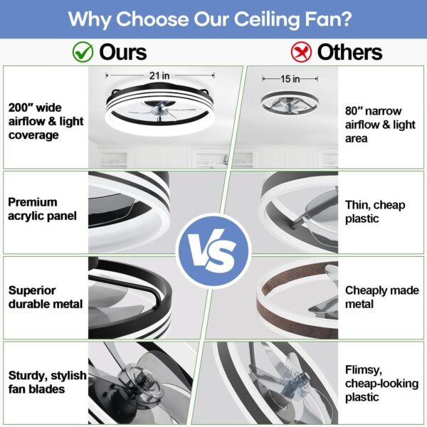 Flush Mount Ceiling Fan