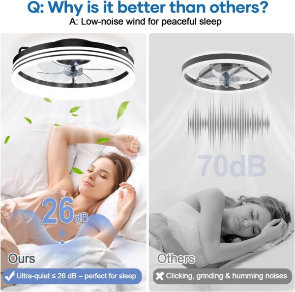 Flush Mount Ceiling Fan