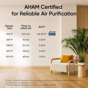  Air Purifier